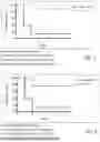 Fig. 02 - PROTEINS AND NUCLEIC ACIDS USEFUL IN VACCINES TARGETING STAPHYLOCOCCUS AUREUS