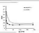 Fig. 01 - PROTEASES FOR BEER HAZE REDUCTION