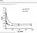 Fig. 04 - PROTEASES FOR BEER HAZE REDUCTION