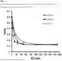 Fig. 05 - PROTEASES FOR BEER HAZE REDUCTION