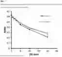Fig. 06 - PROTEASES FOR BEER HAZE REDUCTION