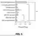 Fig. 08 - Compositions and methods for improved malonyl-CoA biosynthesis using 2-stage dynamic metabolic control