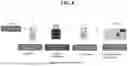 Fig. 09 - LARGE SCALE CAR-T IMMUNE CELL MANUFACTURING METHOD UTILIZING LENTIVIRAL VECTOR TRANSFECTION