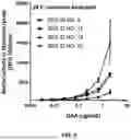 Fig. 06 - ENGINEERED ACID ALPHA-GLUCOSIDASE VARIANTS