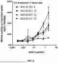 Fig. 07 - ENGINEERED ACID ALPHA-GLUCOSIDASE VARIANTS