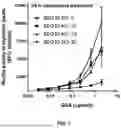 Fig. 08 - ENGINEERED ACID ALPHA-GLUCOSIDASE VARIANTS