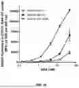 Fig. 22 - ENGINEERED ACID ALPHA-GLUCOSIDASE VARIANTS