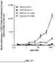 Fig. 28 - ENGINEERED ACID ALPHA-GLUCOSIDASE VARIANTS