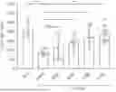 Fig. 01 - VIRAL VECTOR-BASED GENE THERAPY FOR OCULAR CONDITIONS