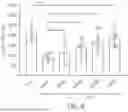 Fig. 07 - VIRAL VECTOR-BASED GENE THERAPY FOR OCULAR CONDITIONS