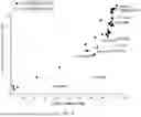 Fig. 06 - ENGINEERED TARGET SPECIFIC NUCLEASES