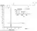 Fig. 10 - POLYAMINE ANALOG PRODUCING YEASTS