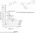 Fig. 24 - POLYAMINE ANALOG PRODUCING YEASTS