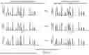 Fig. 06 - High confidence compound identification by liquid chromatography-mass spectrometry