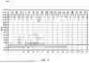 Fig. 08 - TIME OF FLIGHT DETECTION SYSTEMS WITH EFFICIENT PHASE MEASUREMENT