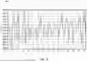 Fig. 09 - TIME OF FLIGHT DETECTION SYSTEMS WITH EFFICIENT PHASE MEASUREMENT