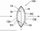 Fig. 01 - Imaging System with Optimized Extended Depth of Focus