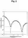 Fig. 03 - OPTICAL WAVEGUIDE