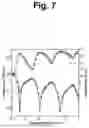 Fig. 12 - OPTICAL WAVEGUIDE