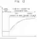 Fig. 10 - DISPLAY APPARATUS