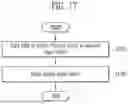 Fig. 17 - STORAGE DEVICE AND METHOD OF OPERATING THE SAME