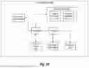 Fig. 29 - METHODS AND GRAPHICAL USER INTERFACES FOR SCANNING APPLICATION CODE TO DETECT AND CLASSIFY SDK DATA INTO DATA CATEGORIES