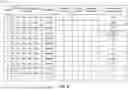 Fig. 09 - PRIORITIZATION OF SUCCESSFUL READ RECOVERY OPERATIONS FOR A MEMORY DEVICE