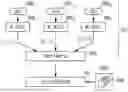 Fig. 01 - SYSTEM AND METHOD FOR APPLICATION ORCHESTRATION, OBSERVATION, AND FAULT REMEDIATION