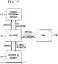 Fig. 07 - AUTOMATICALLY PROVISIONING DATABASES IN A METAVERSE