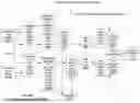 Fig. 74 - QUERY PROCESSING IN A DATABASE SYSTEM BASED ON APPLYING A DISJUNCTION OF CONJUNCTIVE NORMAL FORM PREDICATES