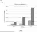 Fig. 09 - Systems and methods for executing queries on tensor datasets