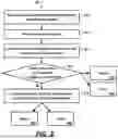 Fig. 04 - MULTI-LEVEL MALWARE CLASSIFICATION MACHINE-LEARNING METHOD AND SYSTEM
