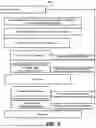 Fig. 06 - MULTI-LEVEL MALWARE CLASSIFICATION MACHINE-LEARNING METHOD AND SYSTEM