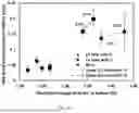 Fig. 08 - METHOD FOR PREDICTING THE PERFORMANCE OF NOVEL INTERMETALLICS