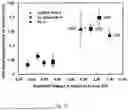 Fig. 11 - METHOD FOR PREDICTING THE PERFORMANCE OF NOVEL INTERMETALLICS