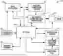 Fig. 01 - STRUCTURED ANALYSIS RELATING TO DEADLINE DRIVEN PROJECT MANAGEMENT
