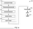 Fig. 07 - STRUCTURED ANALYSIS RELATING TO DEADLINE DRIVEN PROJECT MANAGEMENT