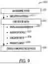 Fig. 08 - STRUCTURED ANALYSIS RELATING TO DEADLINE DRIVEN PROJECT MANAGEMENT