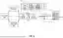 Fig. 03 - GENERATING A COMPOSITE LISTING FOR A LODGING FACILITY