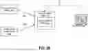 Fig. 05 - GENERATING A COMPOSITE LISTING FOR A LODGING FACILITY