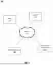 Fig. 02 - AVATAR COMMUNICATION