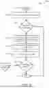 Fig. 03 - Certificate based security for declarative operations
