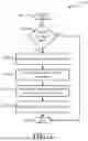 Fig. 04 - Certificate based security for declarative operations