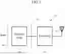 Fig. 03 - SECURE INTERFACES FOR NEURAL DEVICES