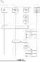 Fig. 07 - ADMISSION CONTROL BASED ON REGISTERED USER EQUIPMENTS