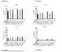 Fig. 05 - COMPOSITION FOR NK CELL CRYOPRESERVATION AND CRYOPRESERVATION FORMULATION COMPRISING SAME