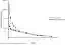 Fig. 01 - METHODS OF USE OF EMULSION FORMULATIONS OF AN NK-1 RECEPTOR ANTAGONIST