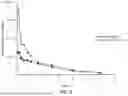 Fig. 03 - METHODS OF USE OF EMULSION FORMULATIONS OF AN NK-1 RECEPTOR ANTAGONIST