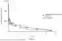 Fig. 04 - METHODS OF USE OF EMULSION FORMULATIONS OF AN NK-1 RECEPTOR ANTAGONIST