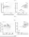Fig. 22 - NEUROPROTECTIVE COMPOSITIONS AND METHODS